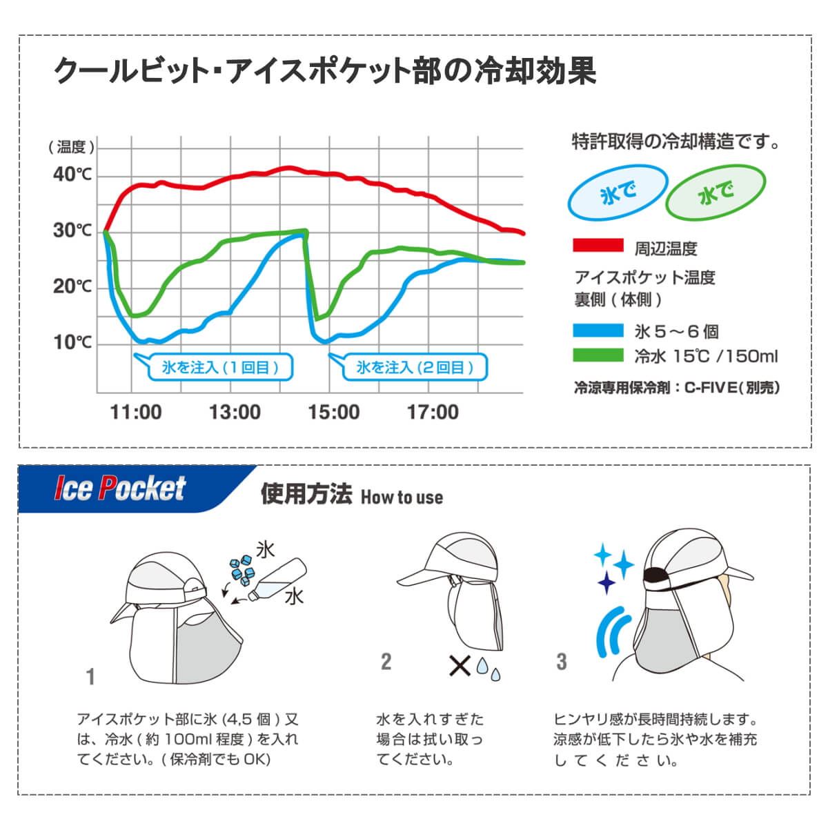 アイスポケットの冷却効果と使用方法