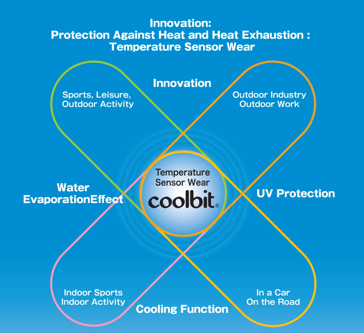 TSWCOOL innovation